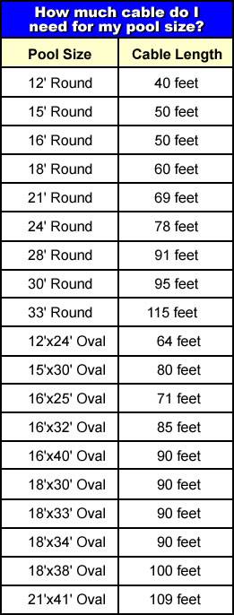 Pool Cover Size Chart