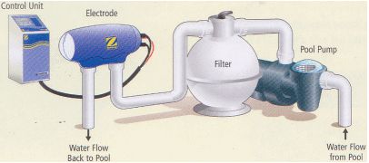Saltwater Chlorine Generator Schematic