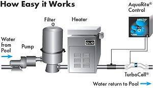 AquaRite Saltwater Chlorine Generator Schematic