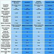 Pool Comparison Chart