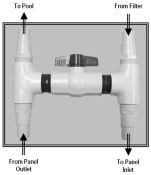Fafco Diverter Valve