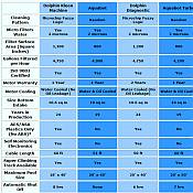 Robotic Automatic Swimming Pool Cleaners Comparison Chart