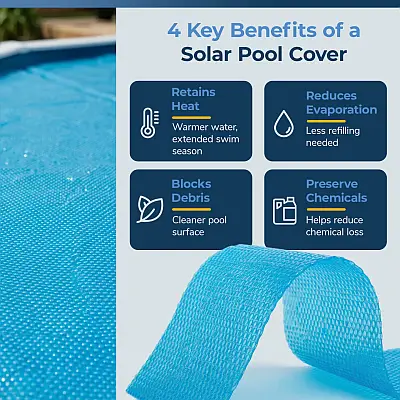 Image depicting the 4 key benefits of the 18-ft Round 8-Mil Solar Pool Blanket