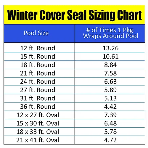 Sizing Chart of how many times the Winter Seal will go around the pool.
