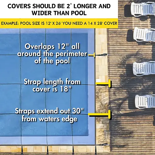 Safety Covers are 2ft wider and longer than the pool size