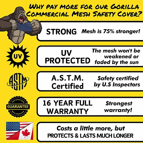 ASTM Certified, UV Protection, Stregth and Guarantee is Why you should buy Gorilla