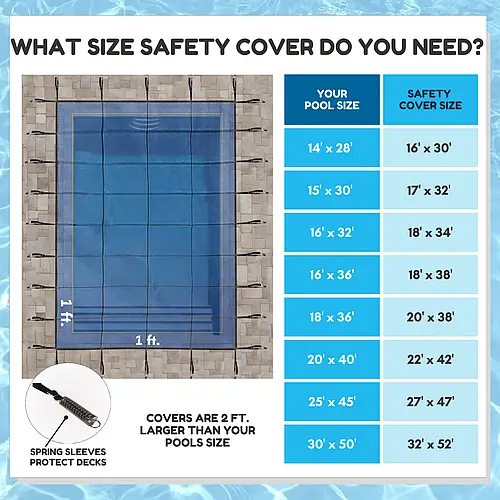 What size safety cover by pool size chart