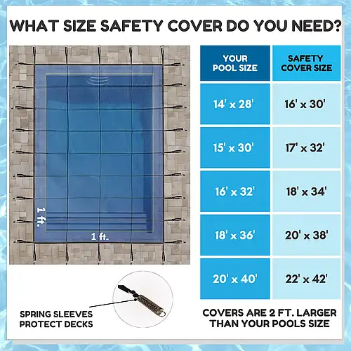 What size solid safety cover is needed by pool size chart