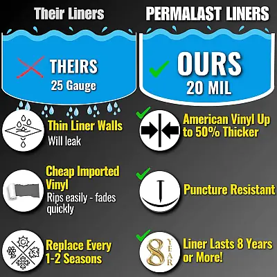 Permalast Above Ground Pool Liners Compared to Imports