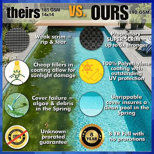 Comparisons of Unrippable Covers vs other winter covers