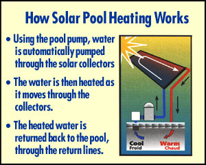 How Solar Pool Heaters Work