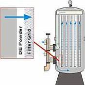 diatomaceous earth filtering