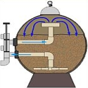 Sand Filters